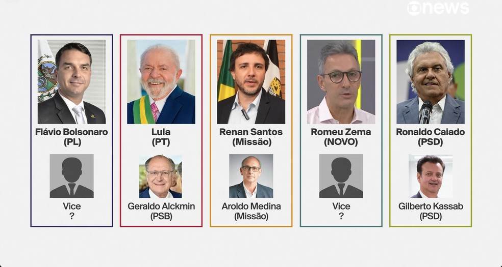 Quem são os candidatos à Presidência do Brasil em 2026? Conheça os nomes, os partidos